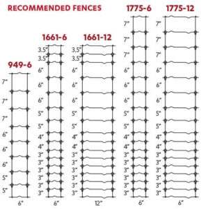 Cattle Tuff Fixed Knot Fence Pattern