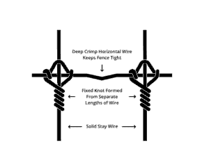 Tejas Fixed Knot Diagram