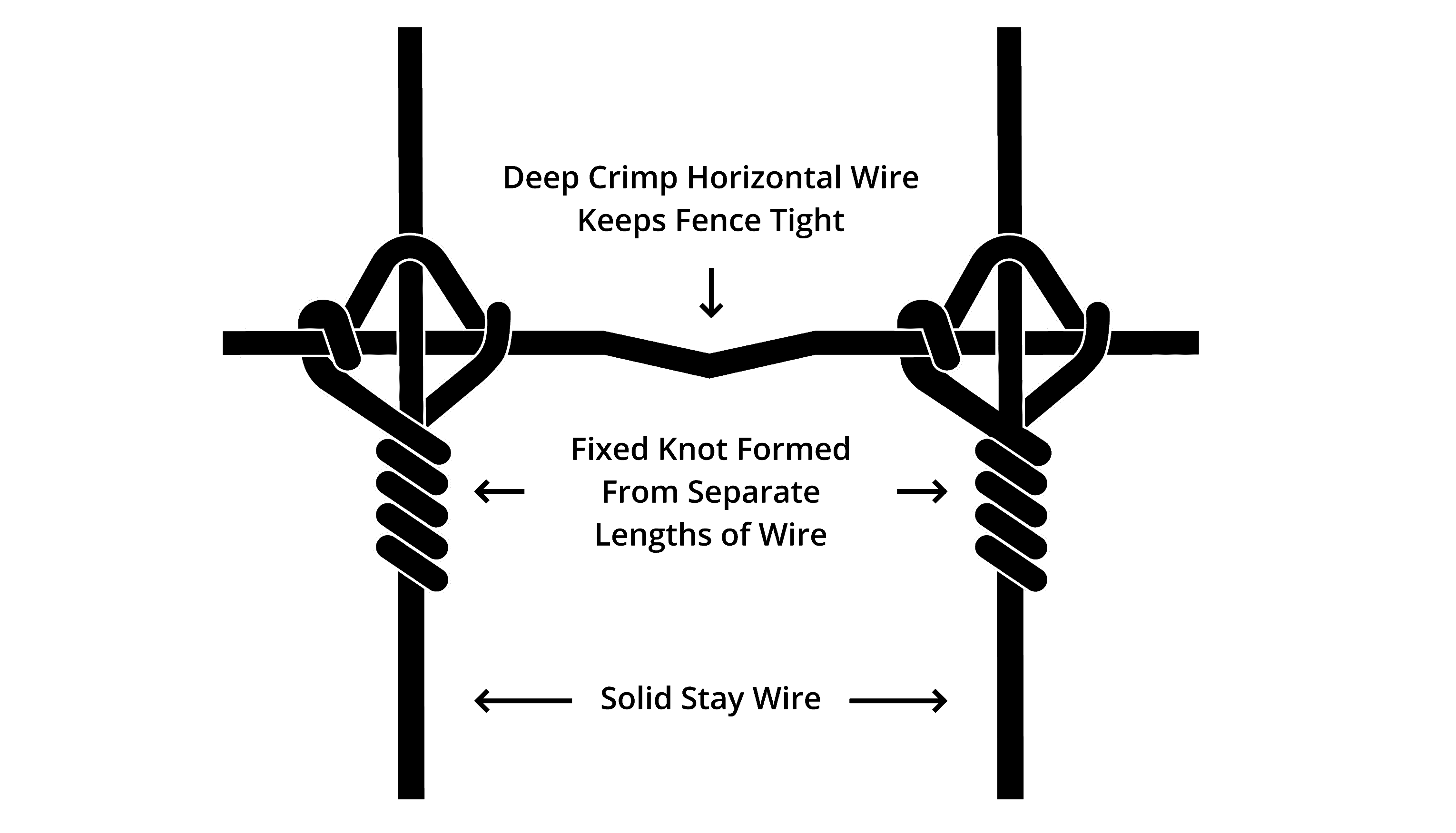 fixed knot diagram