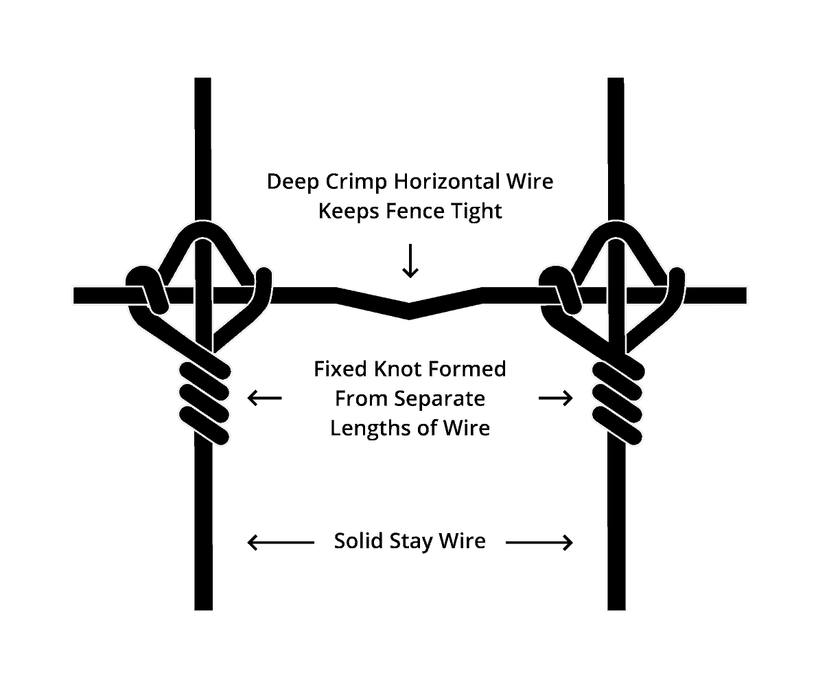 Tejas Fixed Knot Diagram